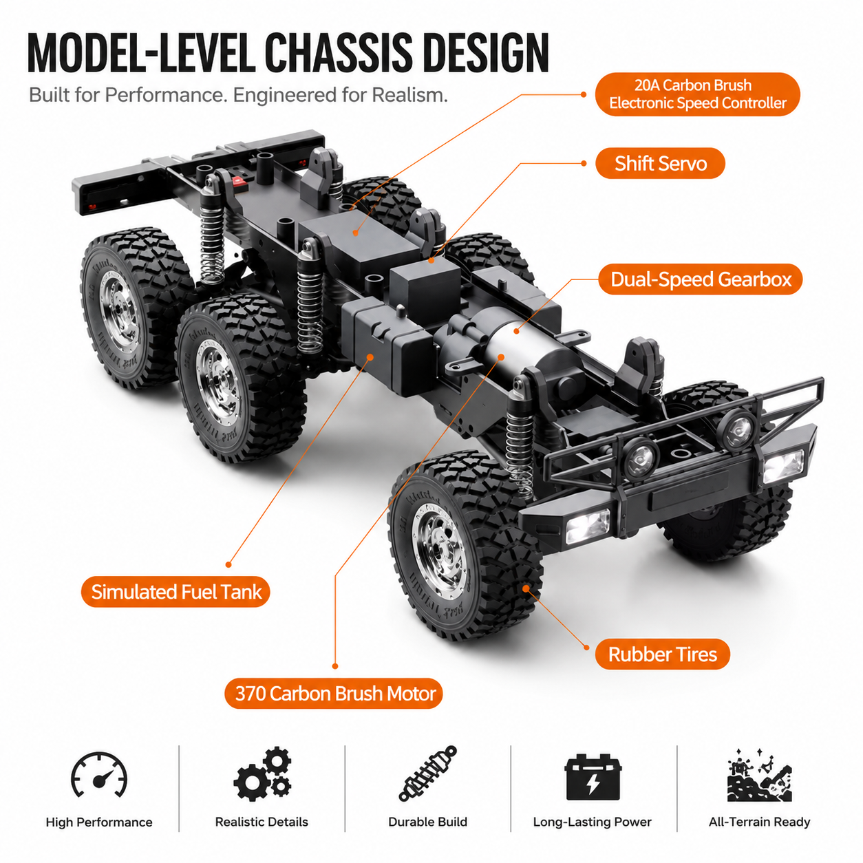 JJRC C8823 1:18 Unimog 6WD RC Crawler